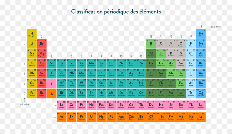 Periodic Table Chemical Reactions