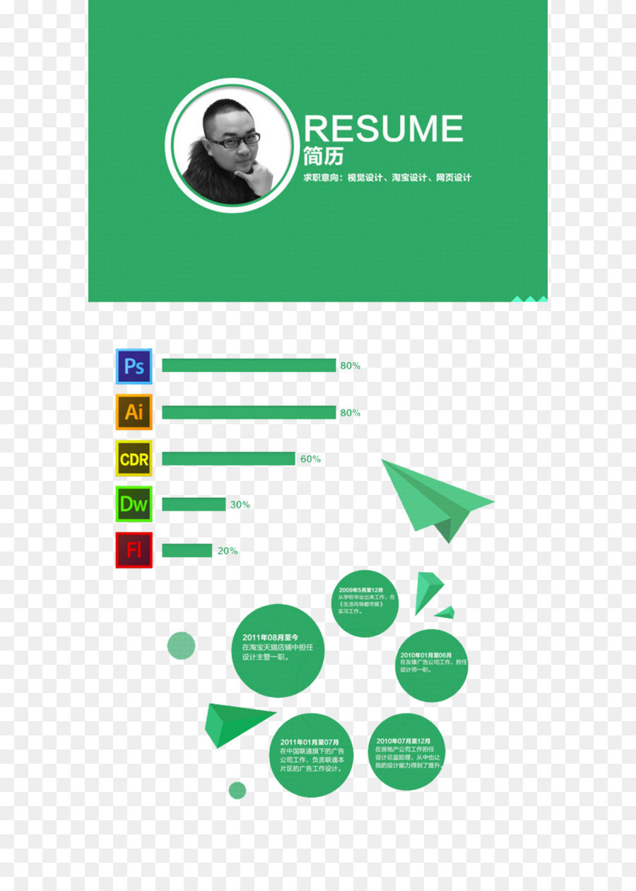 Curriculum Vitae Icon Design Resume Icon Green Resume Template
