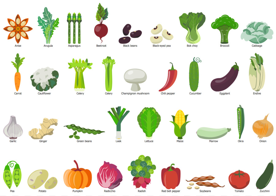 Vegetable Drawing Pictures - Vegetarian Foody's