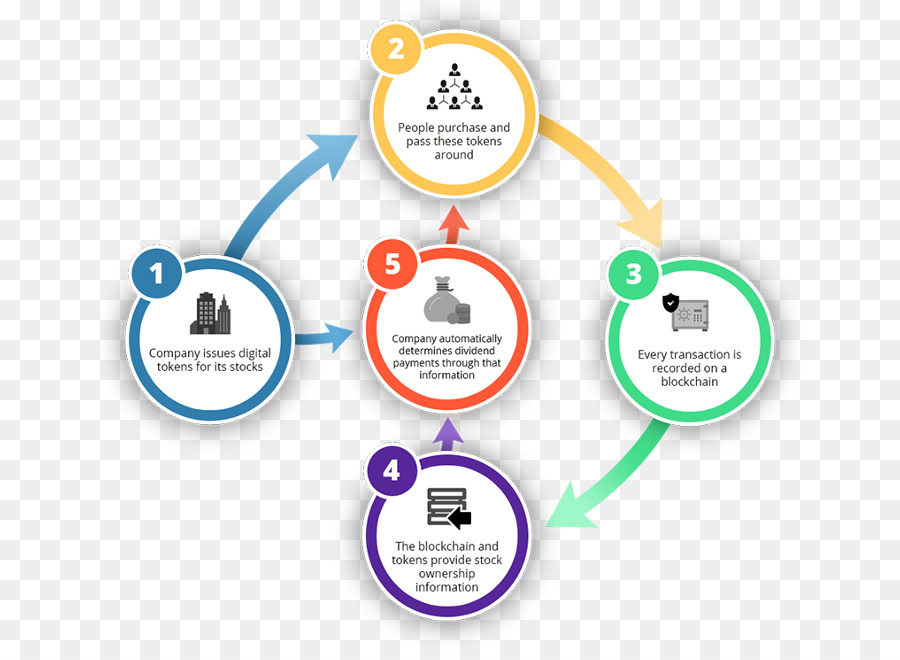 Security Token Blockchain Kryptogeld Bitcoin Digitale Daten - 