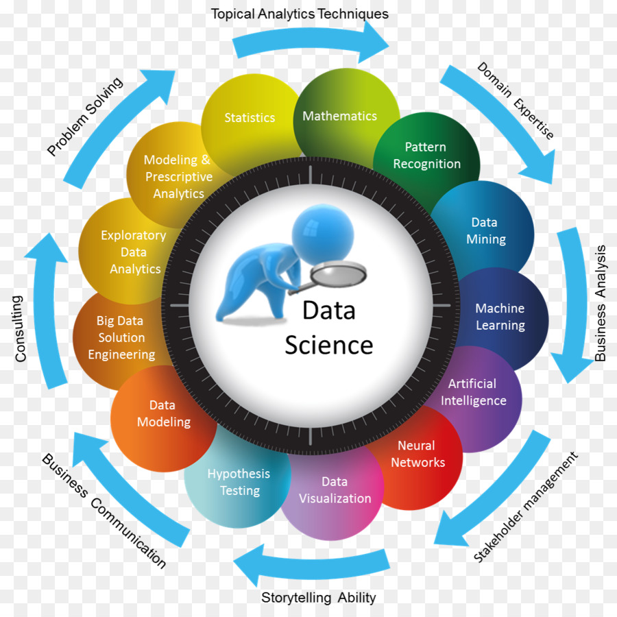 Data science Data analysis Analytics Big data Statistics ...