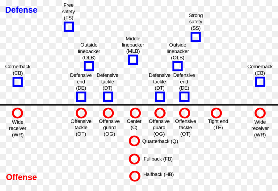 [DIAGRAM] 8 Man Flag Football Positions Diagram - MYDIAGRAM.ONLINE