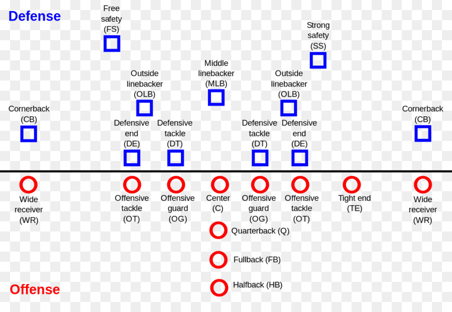 Football Offense Positions Diagram