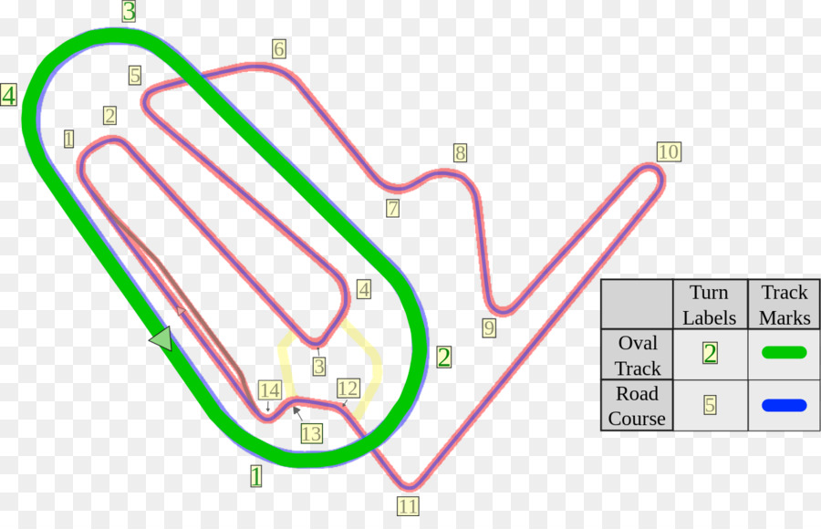 Трек turn. Овальная гоночная трасса. Мотеги трасса схема. Oval Race track. Motegi Racing track.