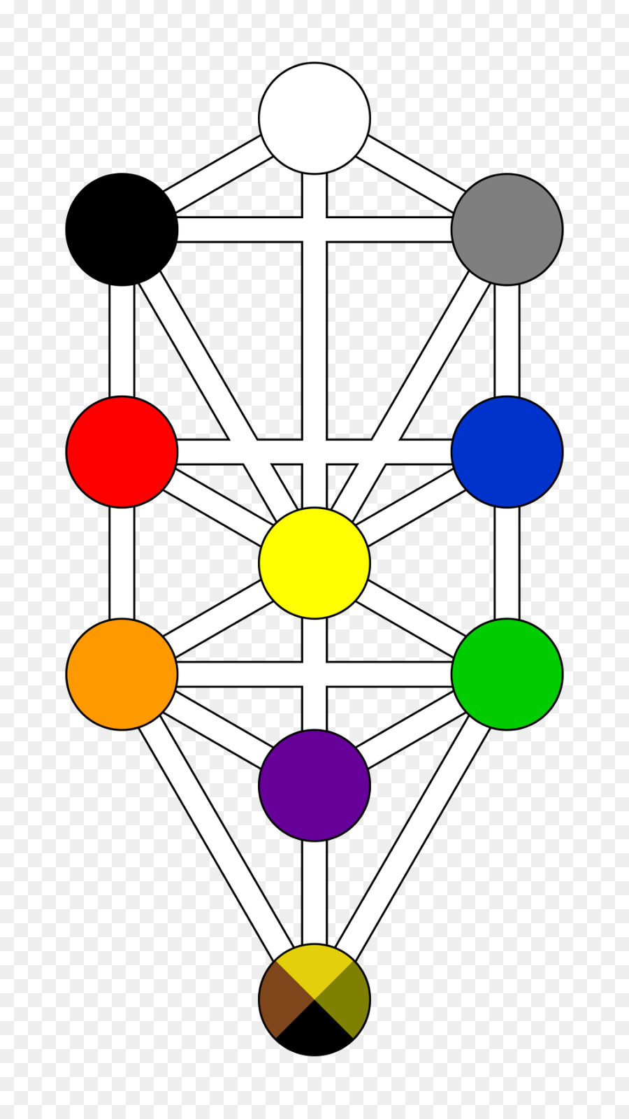 Tree of life Kabbalah Hermetic Qabalah Sefirot Major Arcana - tree of