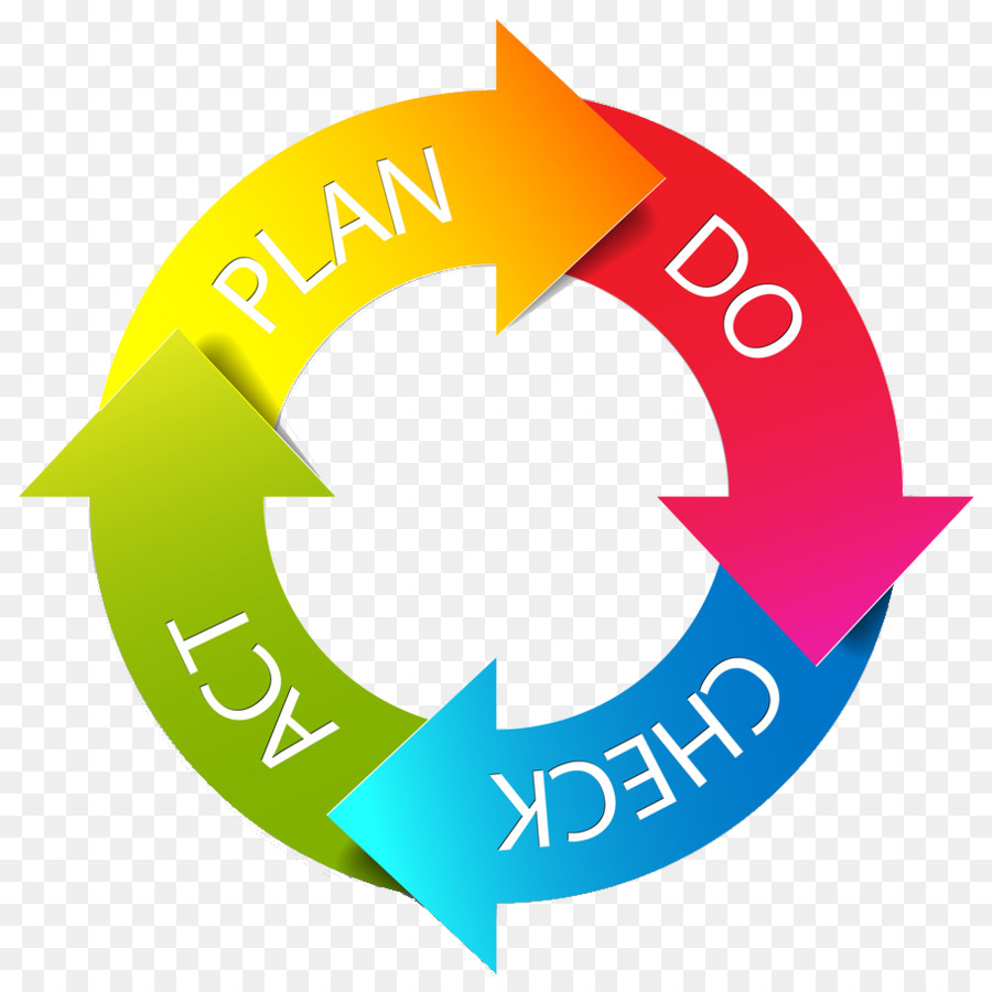 Pdca Cycle Krumontree Com Vrogue Co