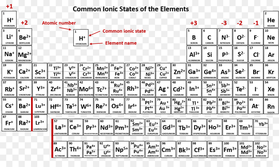 Subscript Periodic Table