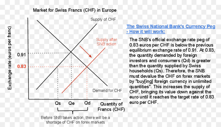 Foreign Exchange Market Angle Png Download 901 512 Free - 