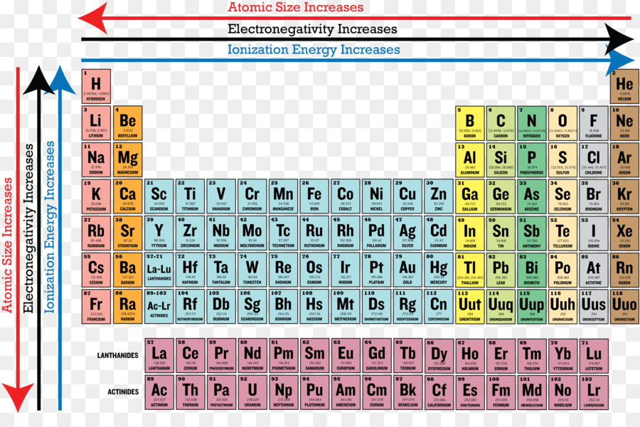 Periodic trends Periodic table Valence electron Atomic 