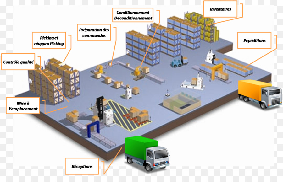 Transportation And Warehouse Management System