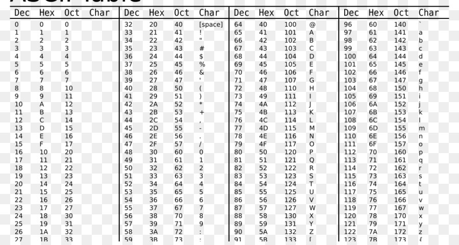 Char to binary. Char java таблица символов. Char c++ таблица символов. Char таблица символов с++. ASCII кодировка hex.