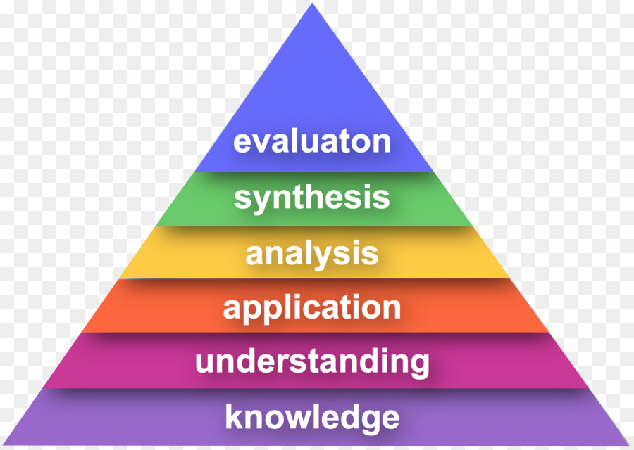 Blooms Taxonomy Action Verbs Comment Action Verbs And Report Card ...