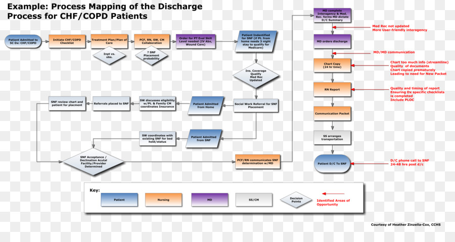 Root Cause Analysis Flowchart Download Scientific Diagram Sexiz Pix