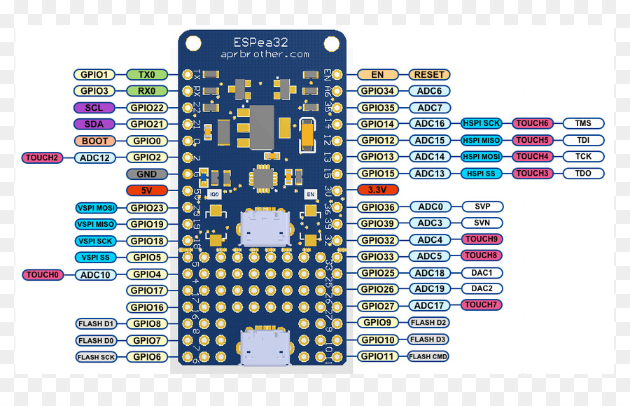 australia christmas banner Microcontroller Pinout  ESP32 855 Arduino  others ESP8266