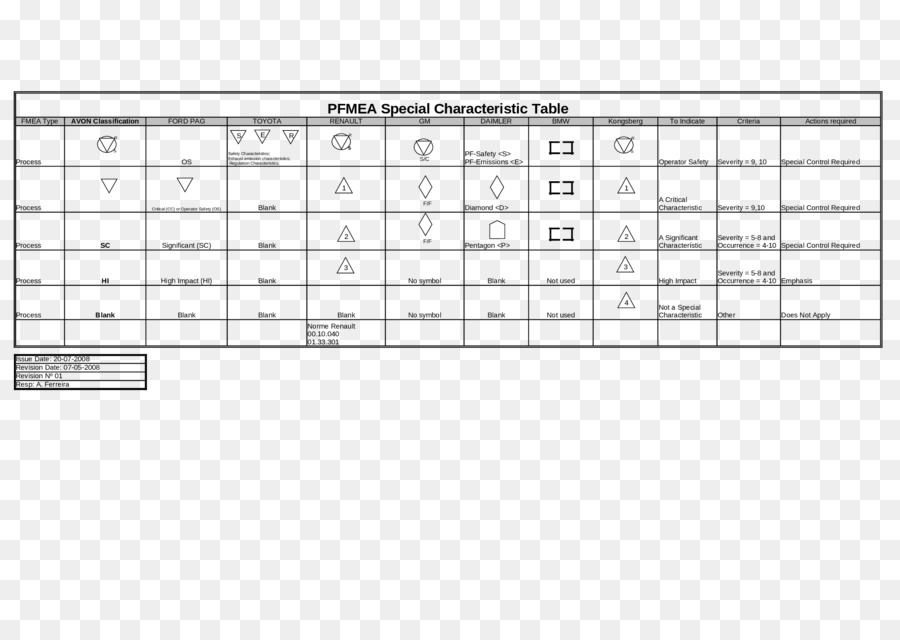 Character table