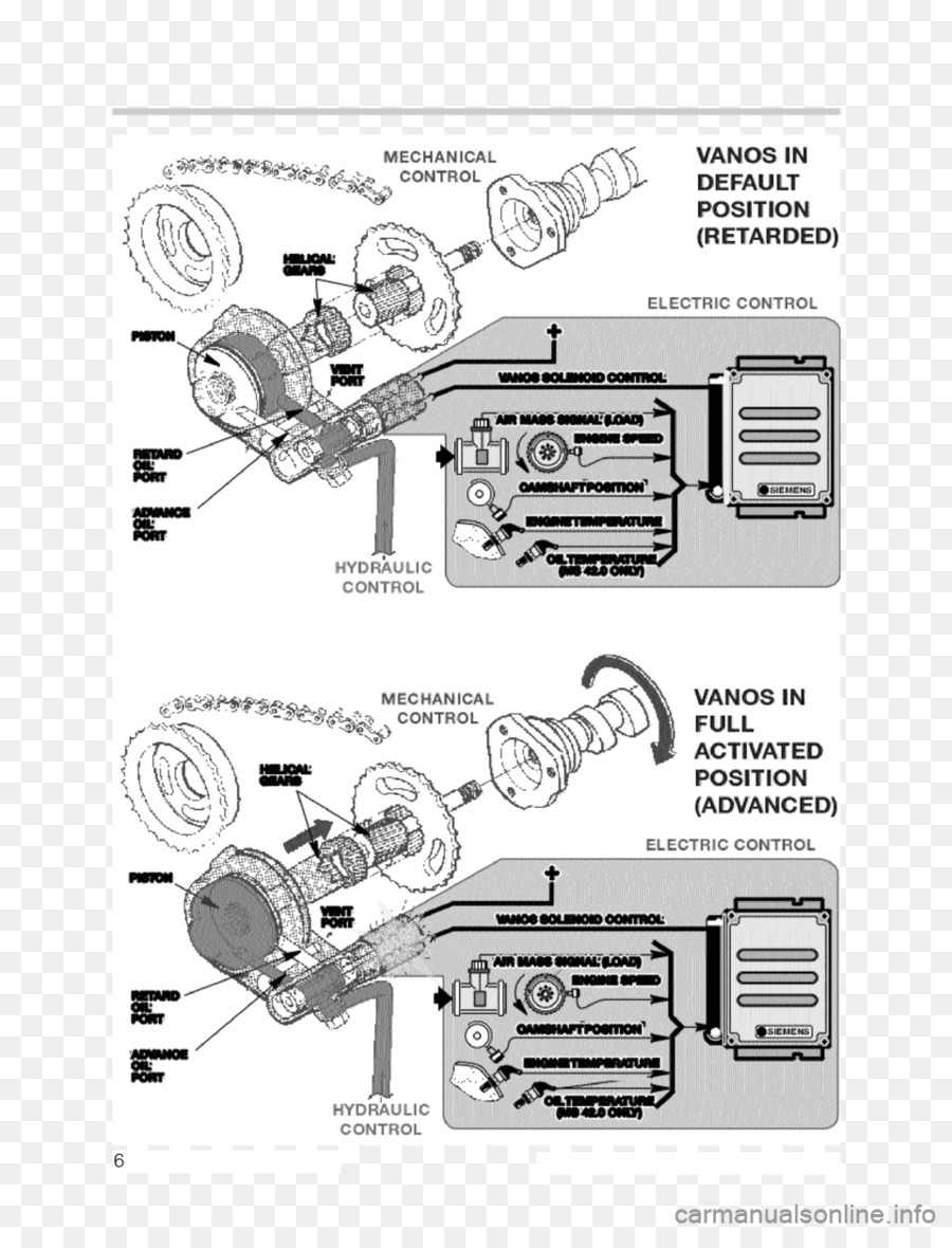 Bmw 740i Engine Diagram