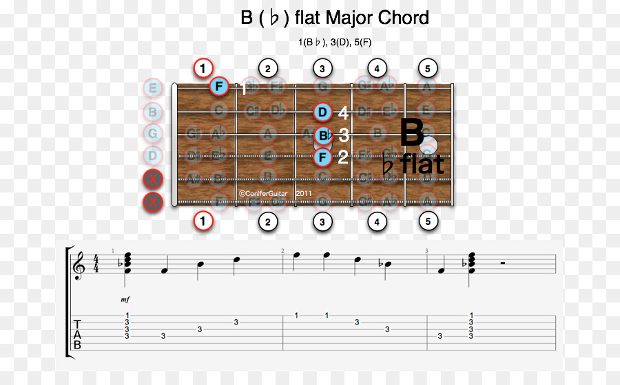 200+ Gambar Chord Gitar Cdim HD Terbaik Gambar ID