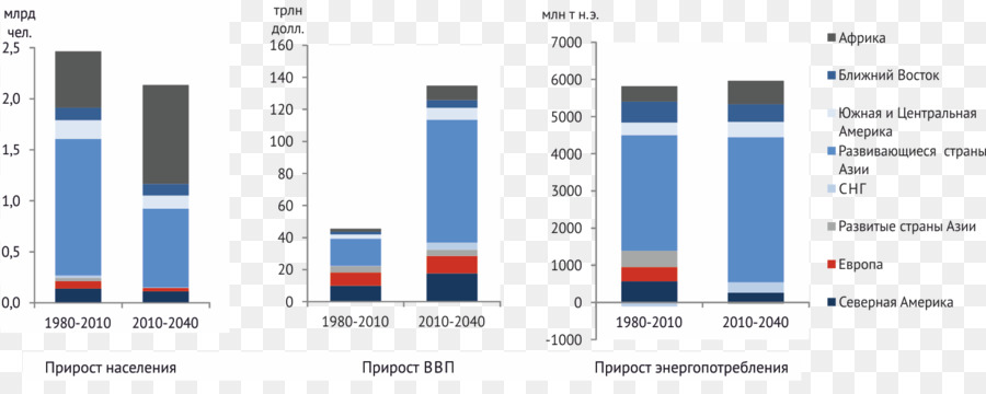 Прогноз ВВП Индии график до 2040.