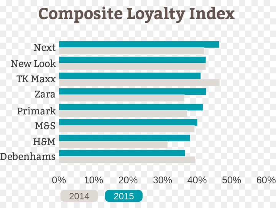 Index next. Disposable and discretionary Income.