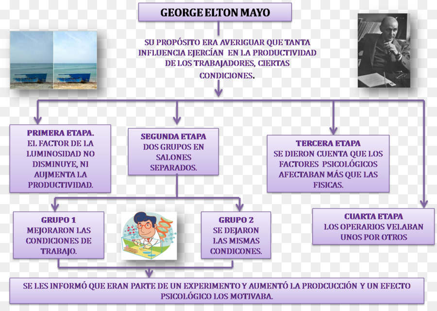 george-elton-mayo-theory-elton-mayo-2019-02-26