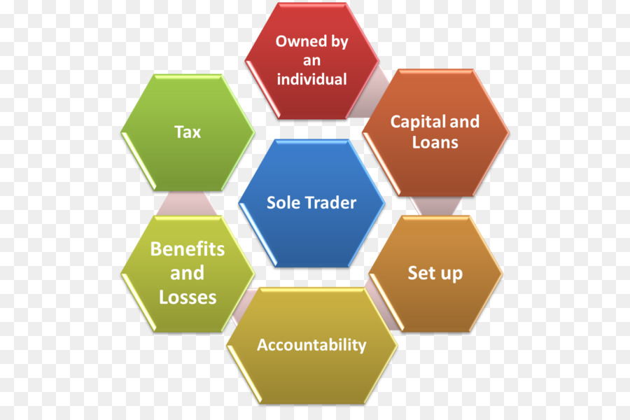 Sole Trader Organizational Chart