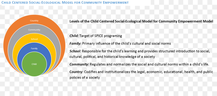 what is empowerment theory in social work
