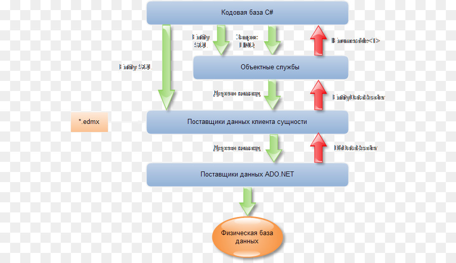 Entity Framework Download