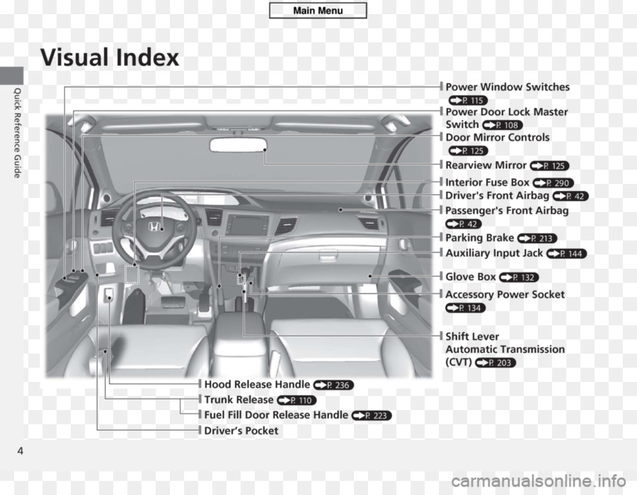 2004 Honda Civic Hybrid Fuse Box Diagram