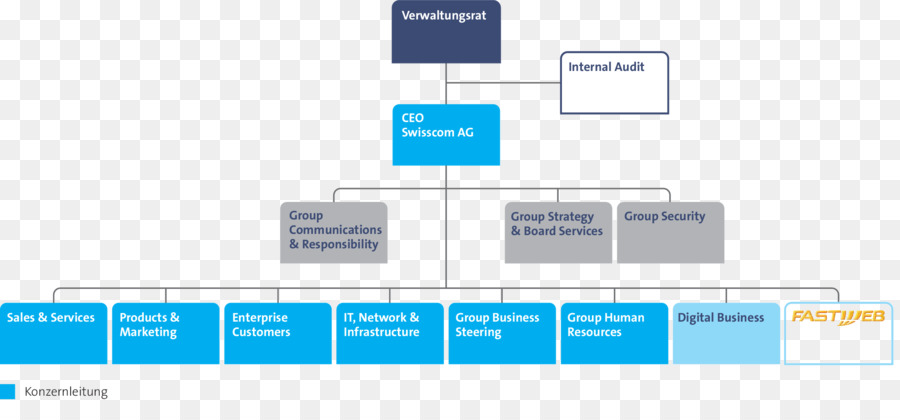Enterprise Organizational Chart