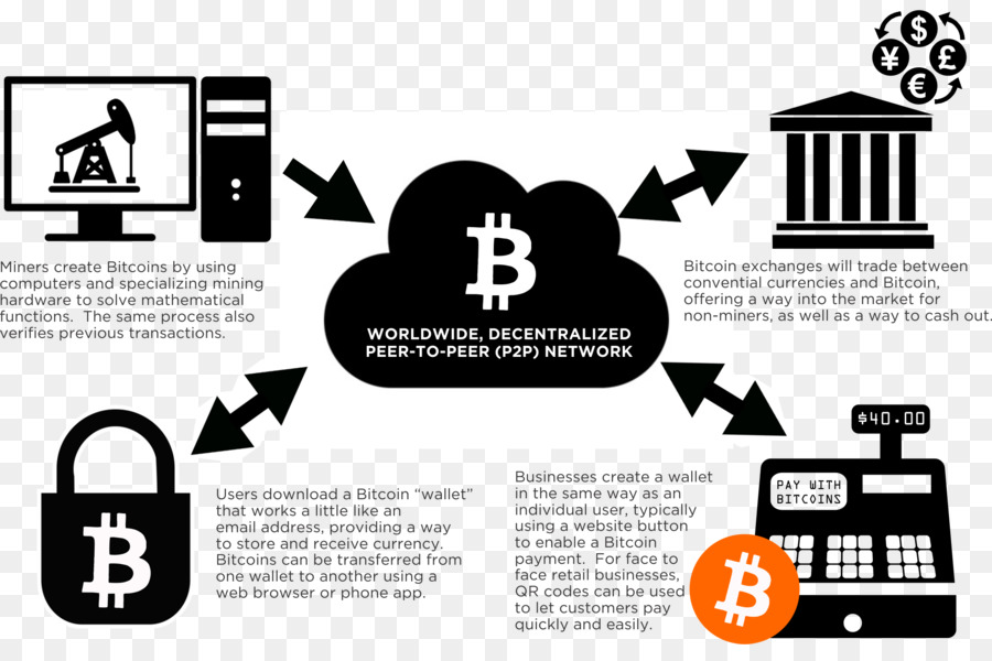Bitcoin Logo Png Download 2164 1407 Free Transparent Bitcoin Png - 