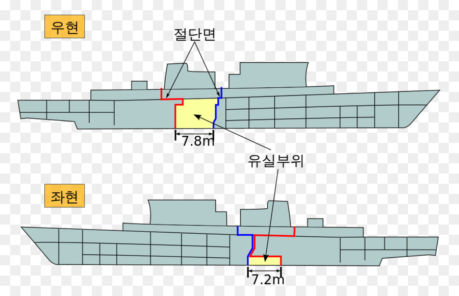 Roks Cheonan Sinking Baengnyeongdo Roks Sokcho Pcc 778