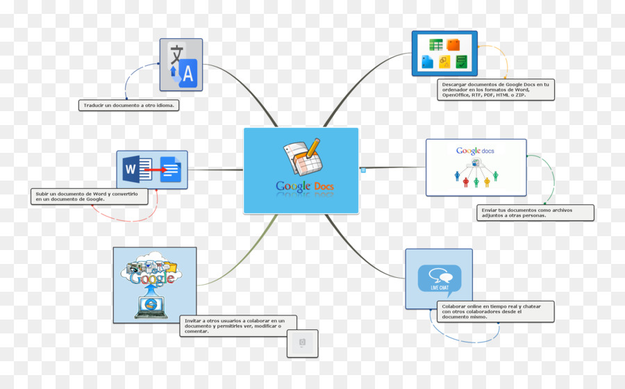 Diagram Mapa Conceptual Png Download 2040 1267 Free