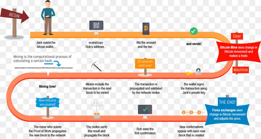 Bitcoin Text Png Download 1246 656 Free Transparent Bitcoin Png - bitcoin mining blockchain text diagram png