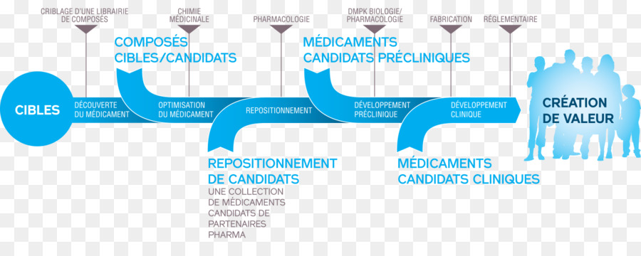 pharmaceutical-product-life-cycle-battling-maturity-in-the-pharma