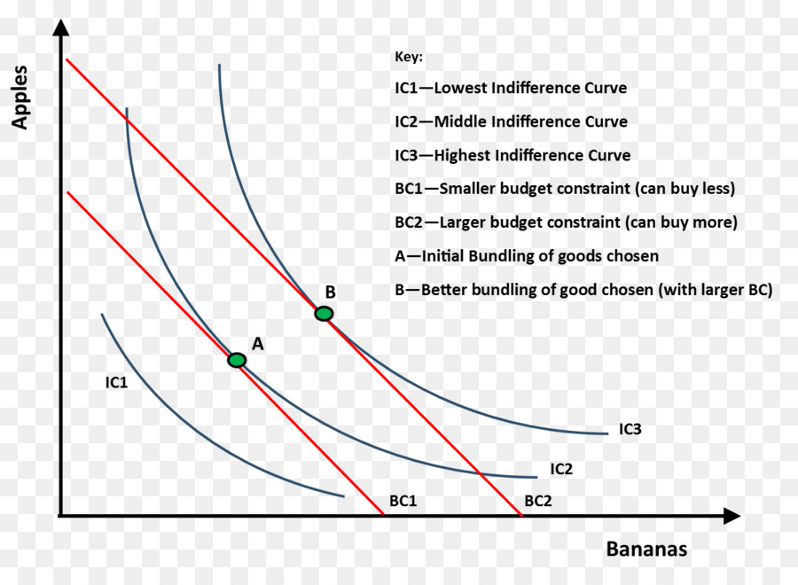 indifference-curve-budget-line-indifference-curve-analysis-an
