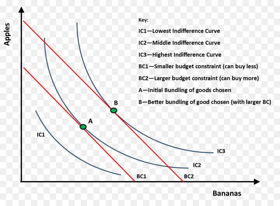 what-is-indifference-curve-approach-characteristics-definition