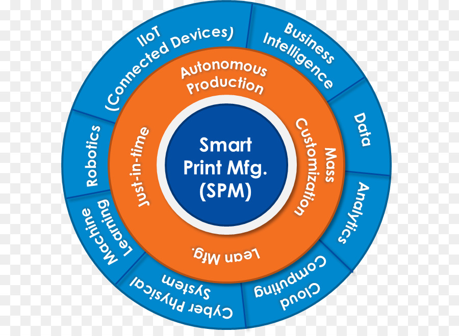 Возраст данных. Статистика Smart. Smart Manufacturing.