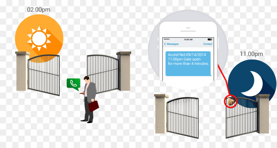 Ворота телефон. Remote Controlled Gates PNG. Управление ворот через телефон. Gate mobile-ID. Control Gate PNG.