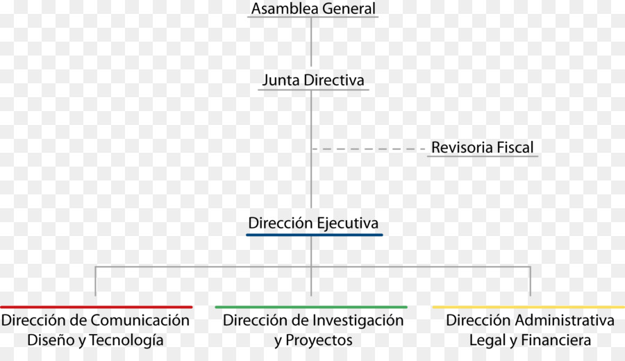Ministry Organizational Chart