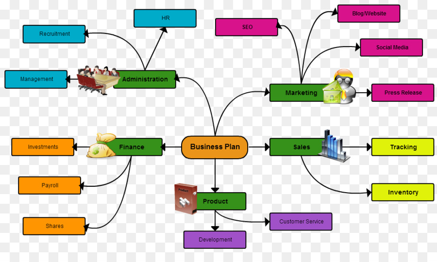 Business Plan Mind Map Template Moqups Gambaran - vrogue.co