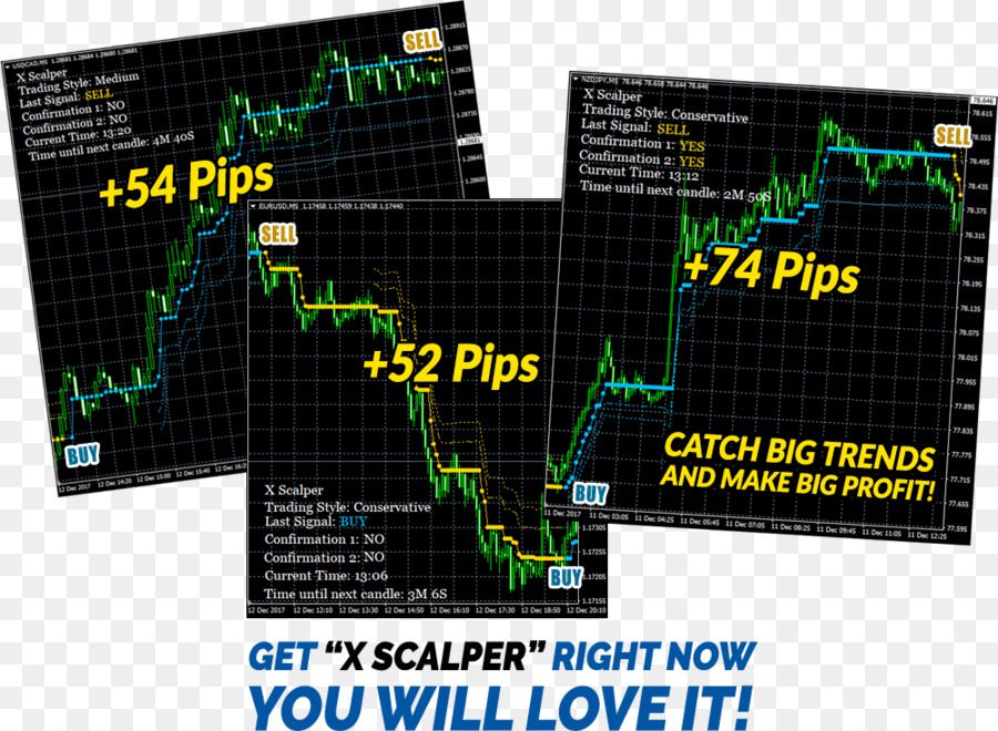 Scalping Software Png Download 1000 733 Free Transparent - 