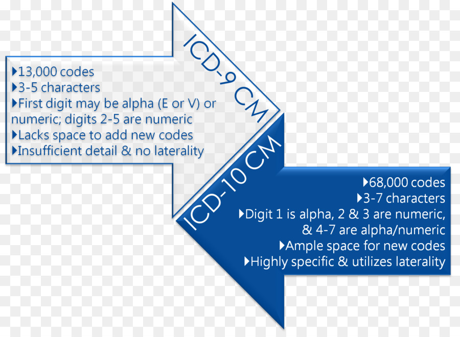 icd-1-code-for-rash-both-hands