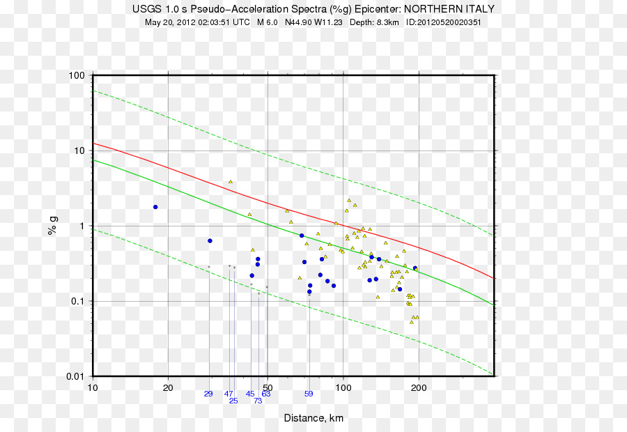 Coefficient Chart