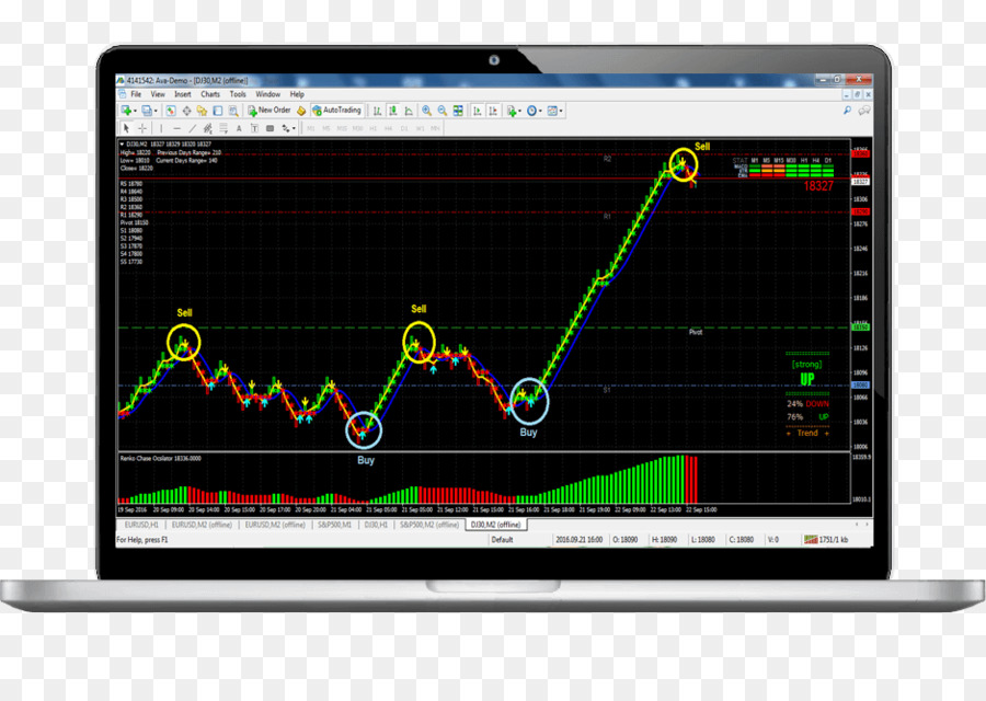 Renko Charts Technischer Indikator Der Foreign Exchange Market - 