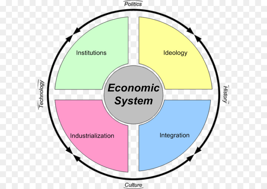 3-reasons-why-sustainable-development-is-not-a-viable-concept