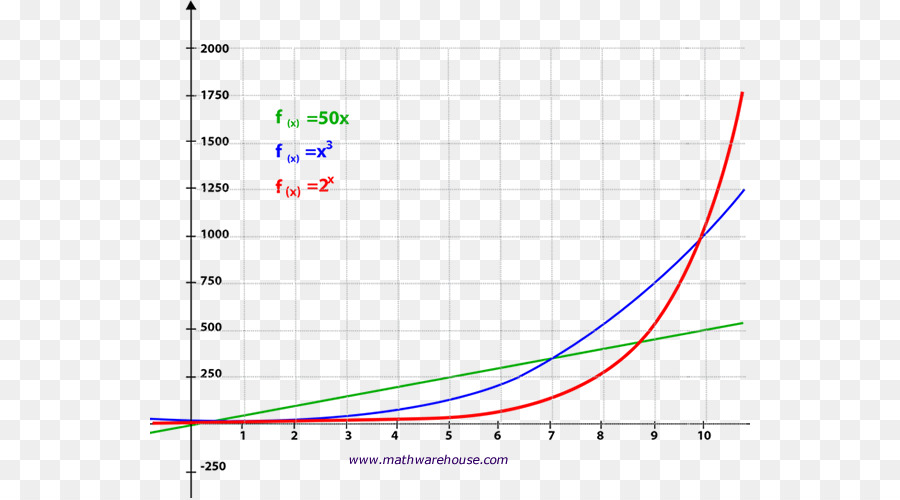 Mathematical Equation Exponential Growth - Tessshebaylo