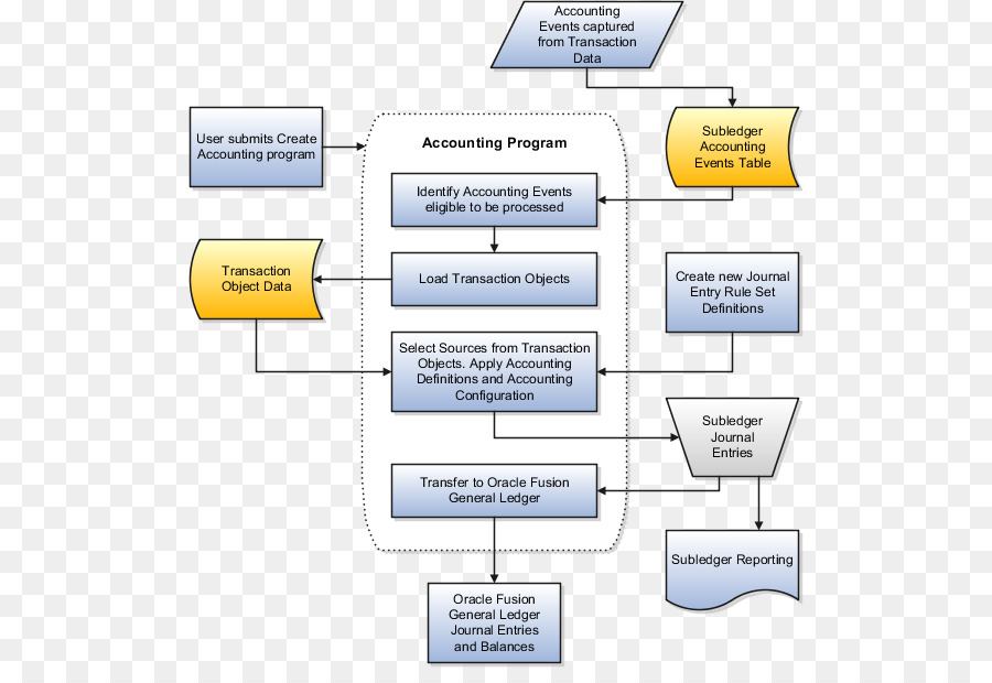Mortgage Underwriting Process Flow Chart