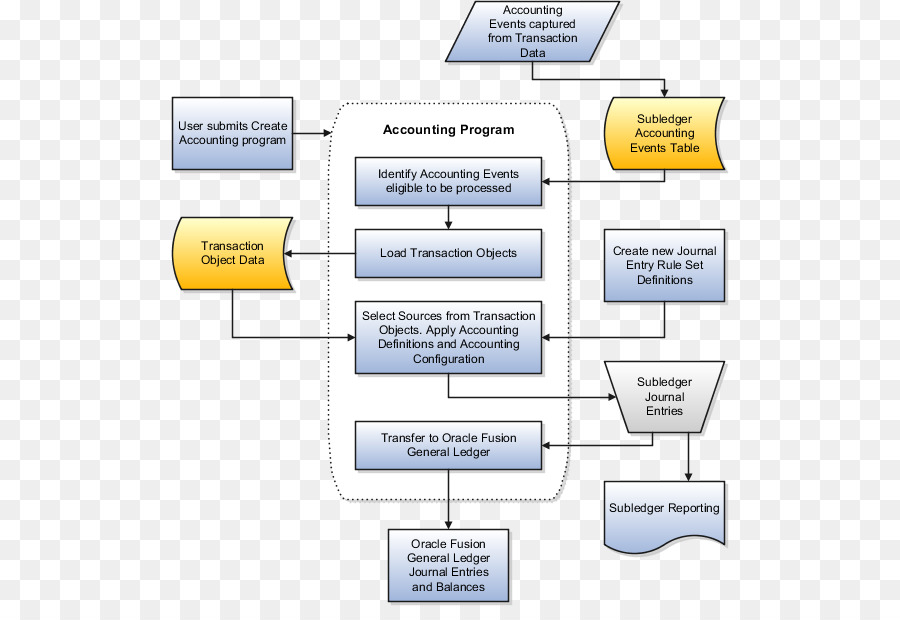 Mortgage Origination Process Flow Charts Workflows Op