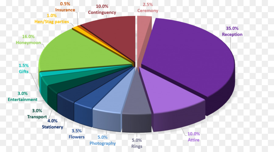 Beloved Blog Cost Of A Wedding Planner