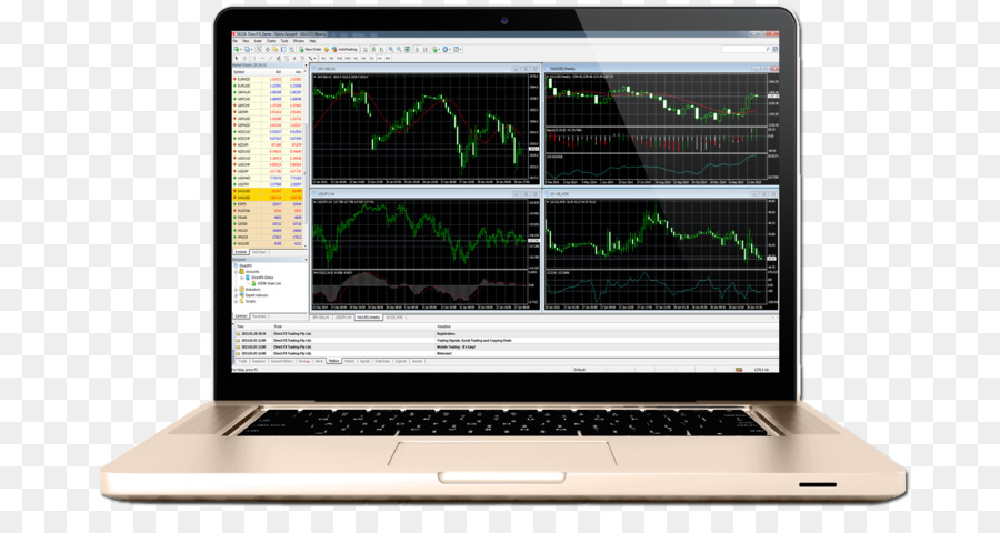 Metatrader 4 Technology Png Download 1653 850 Free Transparent - 